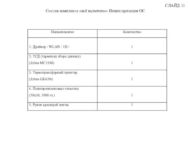 СЛАЙД 11 Состав комплекта «всё включено» Инвентаризация ОС