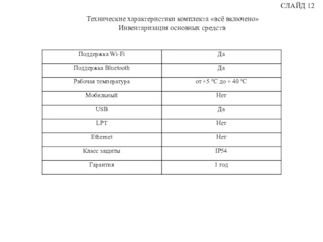 Технические характеристики комплекта «всё включено» Инвентаризация основных средств СЛАЙД 12