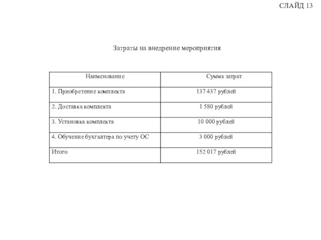 Затраты на внедрение мероприятия СЛАЙД 13