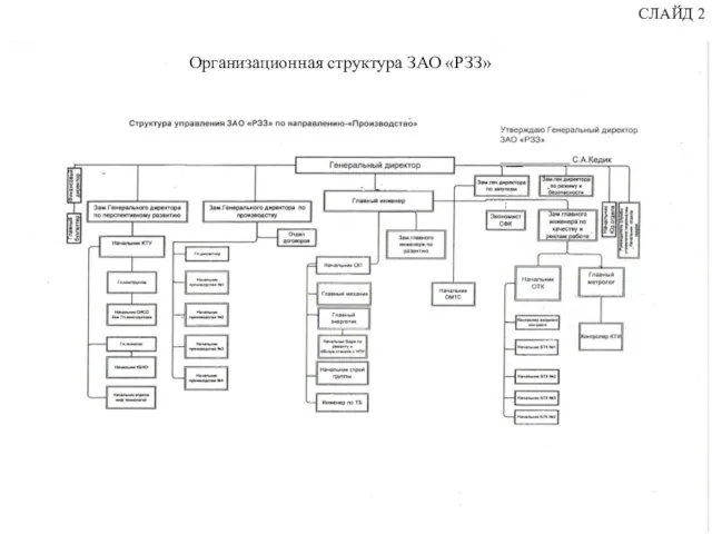 СЛАЙД 2 Организационная структура ЗАО «РЗЗ»