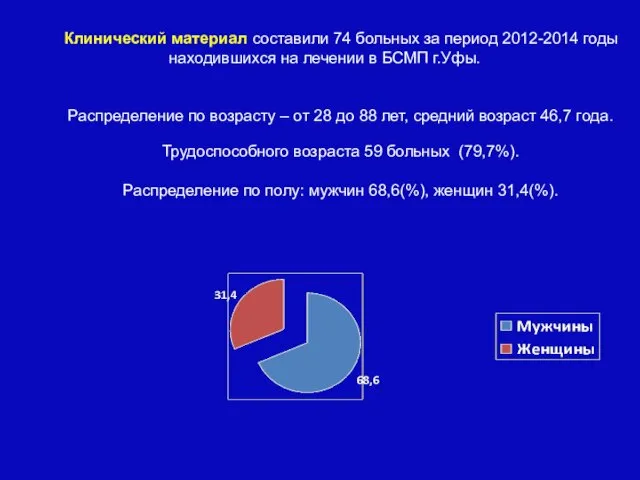 Клинический материал составили 74 больных за период 2012-2014 годы находившихся на