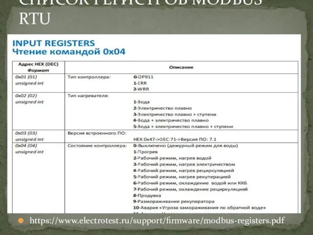https://www.electrotest.ru/support/firmware/modbus-registers.pdf СПИСОК РЕГИСТРОВ MODBUS RTU