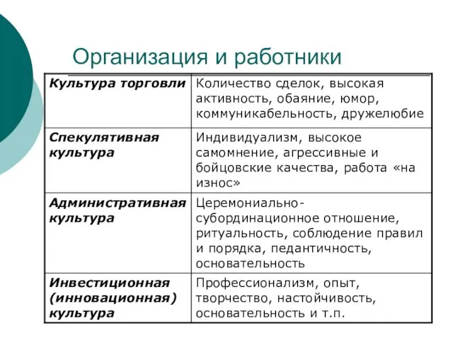 Организация и работники