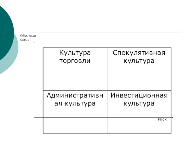 Риск Обратная связь