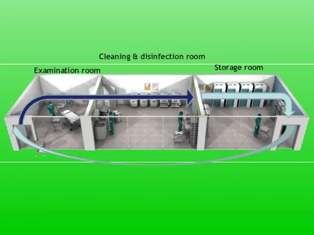 Examination room Cleaning & disinfection room Storage room