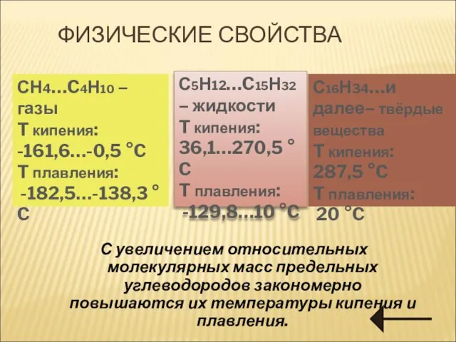 ФИЗИЧЕСКИЕ СВОЙСТВА С увеличением относительных молекулярных масс предельных углеводородов закономерно повышаются