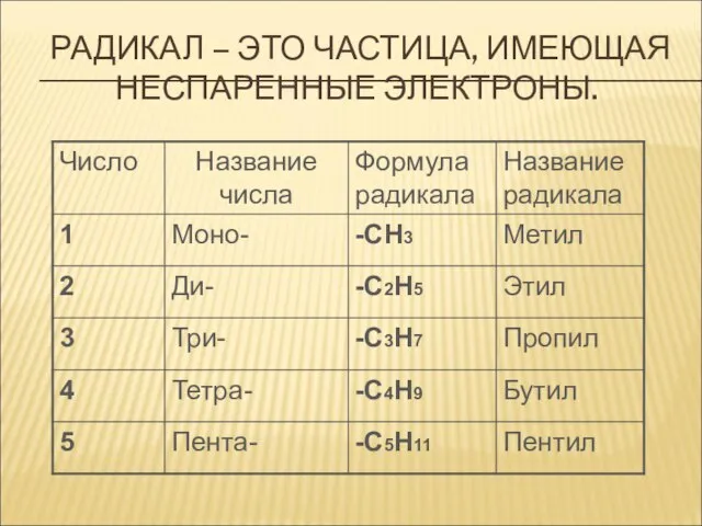 РАДИКАЛ – ЭТО ЧАСТИЦА, ИМЕЮЩАЯ НЕСПАРЕННЫЕ ЭЛЕКТРОНЫ.