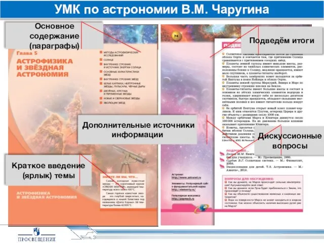 УМК по астрономии В.М. Чаругина Основное содержание (параграфы) Краткое введение (ярлык)