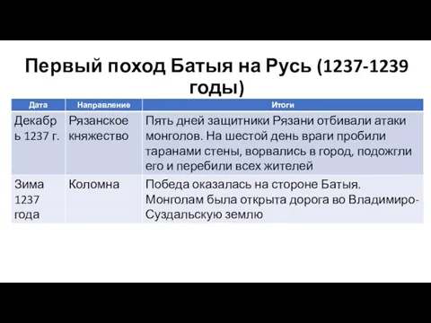 Первый поход Батыя на Русь (1237-1239 годы)