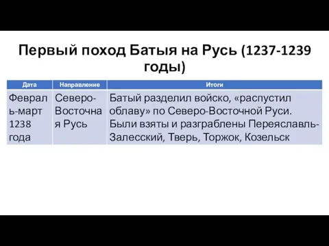 Первый поход Батыя на Русь (1237-1239 годы)