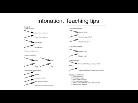 Intonation. Teaching tips.