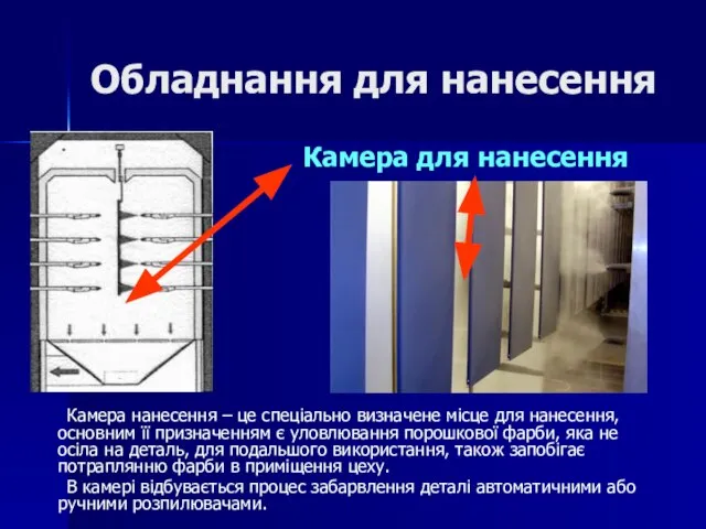 Обладнання для нанесення Камера для нанесення Камера нанесення – це спеціально