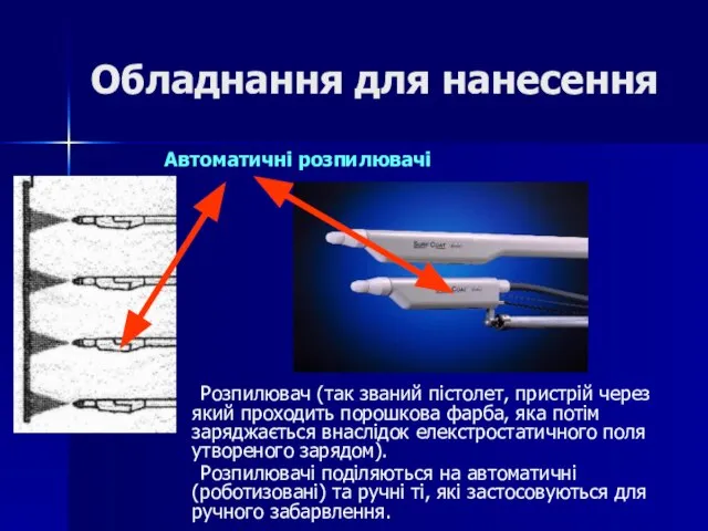 Обладнання для нанесення Автоматичні розпилювачі Розпилювач (так званий пістолет, пристрій через