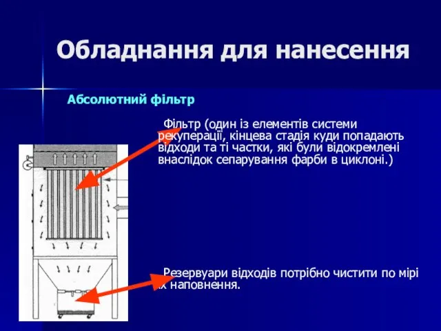 Обладнання для нанесення Абсолютний фільтр Фільтр (один із елементів системи рекуперації,