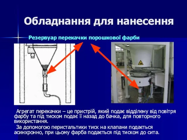 Обладнання для нанесення Резервуар перекачки порошкової фарби Агрегат перекачки – це