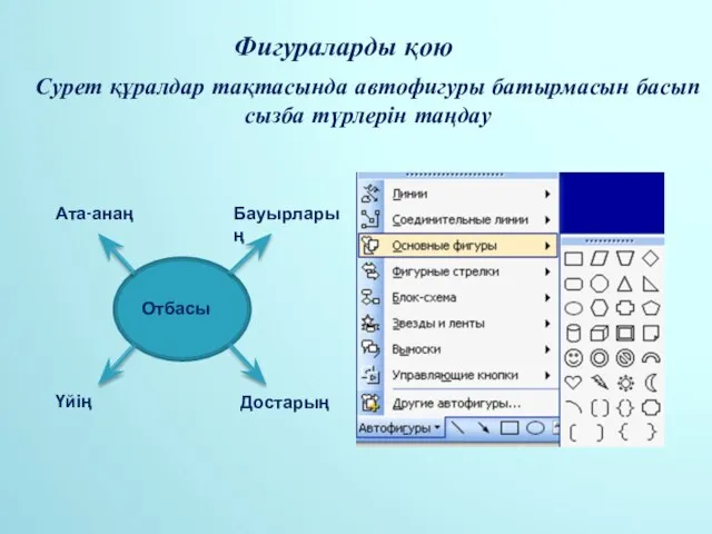 Фигураларды қою Сурет құралдар тақтасында автофигуры батырмасын басып сызба түрлерін таңдау Отбасы Ата-анаң Бауырларың Үйің Достарың