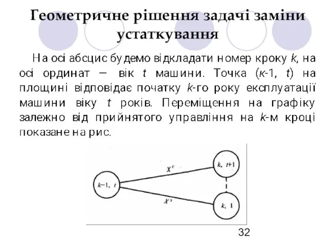 Геометричне рішення задачі заміни устаткування