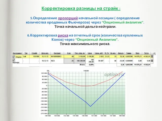 Корректировка разницы на страйк : 5.Определение пропорций начальной позиции ( определение