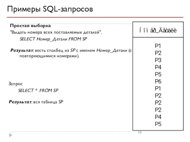 Примеры SQL-запросов Простая выборка "Выдать номера всех поставляемых деталей". SELECT Номер_Детали