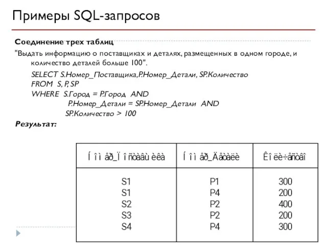 Примеры SQL-запросов Соединение трех таблиц "Выдать информацию о поставщиках и деталях,