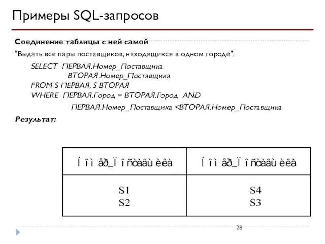 Примеры SQL-запросов Соединение таблицы с ней самой "Выдать все пары поставщиков,