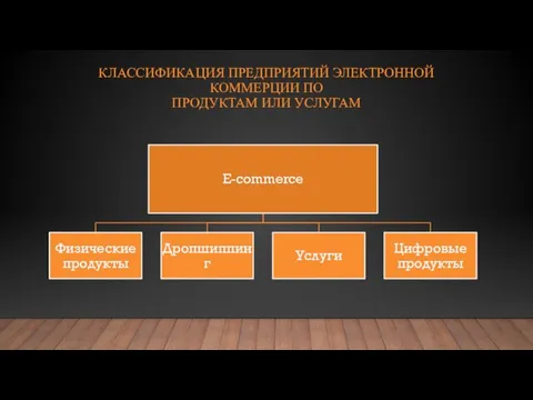 КЛАССИФИКАЦИЯ ПРЕДПРИЯТИЙ ЭЛЕКТРОННОЙ КОММЕРЦИИ ПО ПРОДУКТАМ ИЛИ УСЛУГАМ