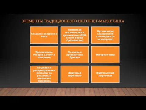 ЭЛЕМЕНТЫ ТРАДИЦИОННОГО ИНТЕРНЕТ-МАРКЕТИНГА