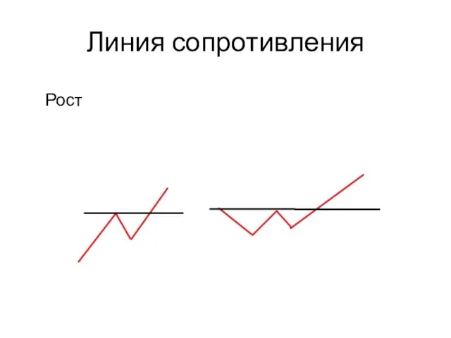 Линия сопротивления Рост