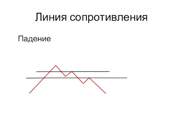 Линия сопротивления Падение