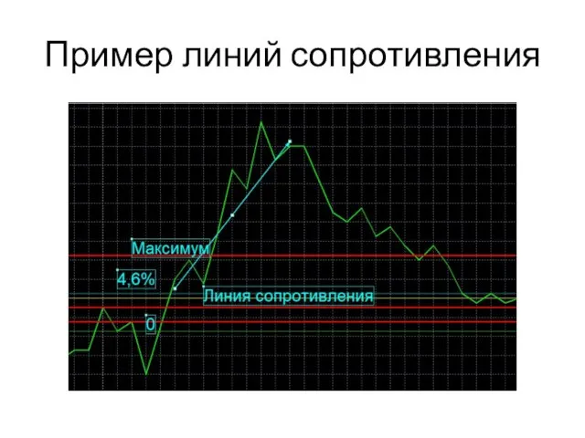 Пример линий сопротивления