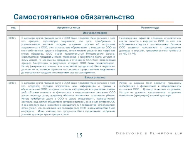 Самостоятельное обязательство