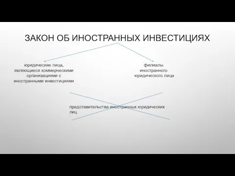 ЗАКОН ОБ ИНОСТРАННЫХ ИНВЕСТИЦИЯХ юридические лица, являющиеся коммерческими организациями с иностранными