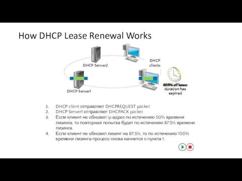 87.5% of lease duration has expired DHCP client отправляет DHCPREQUEST packet