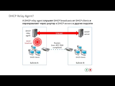 Routers (non–RFC 1542 compliant) Subnet A Subnet B DHCP Relay Agent?