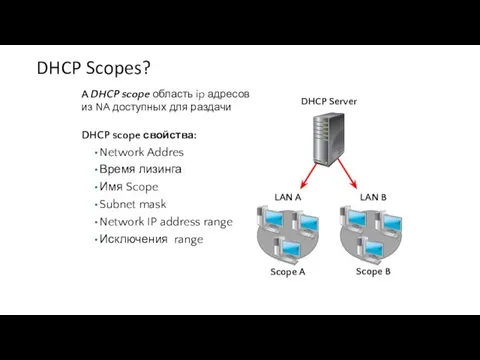 DHCP Scopes? A DHCP scope область ip адресов из NA доступных