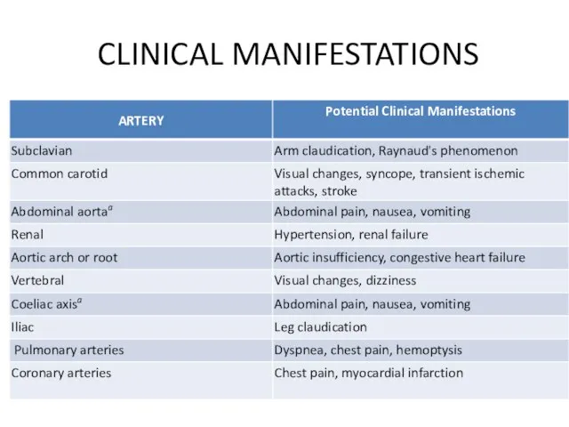 CLINICAL MANIFESTATIONS