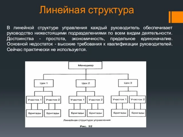 Линейная структура В линейной структуре управления каждый руководитель обеспечивает руководство нижестоящими