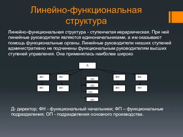 Линейно-функциональная структура Д- директор; ФН - функциональный начальники; ФП – функциональные