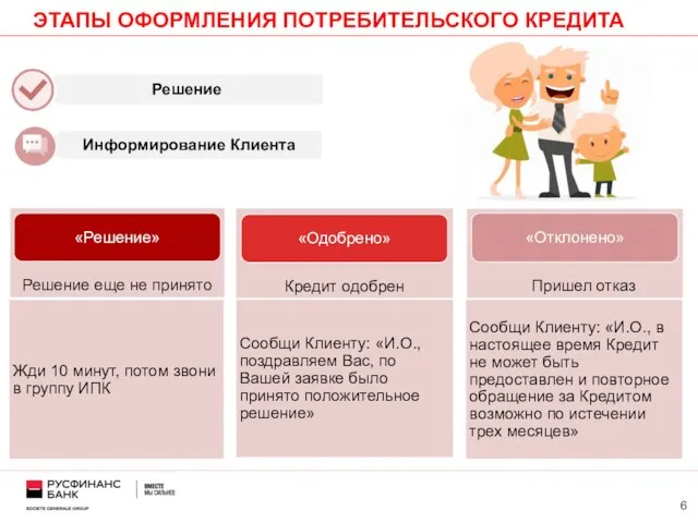 ЭТАПЫ ОФОРМЛЕНИЯ ПОТРЕБИТЕЛЬСКОГО КРЕДИТА Решение еще не принято Жди 10 минут,