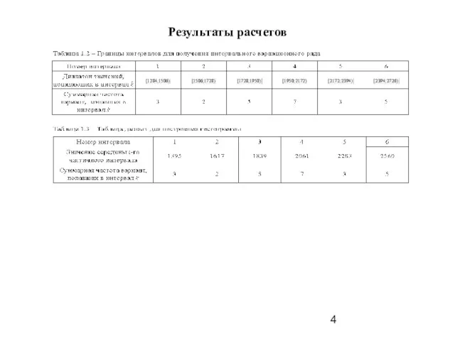 Результаты расчетов