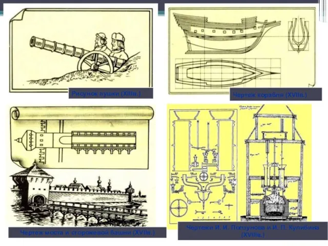Рисунок пушки (ХIIIв.) Чертеж моста и сторожевой башни (ХVIIв.) Чертеж корабля