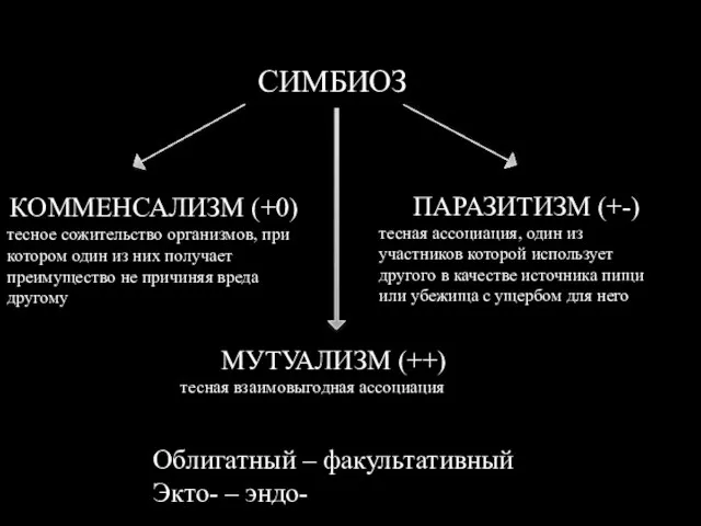 СИМБИОЗ КОММЕНСАЛИЗМ (+0) тесное сожительство организмов, при котором один из них