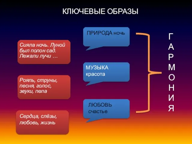 Сияла ночь. Луной был полон сад. Лежали лучи … Рояль, струны,