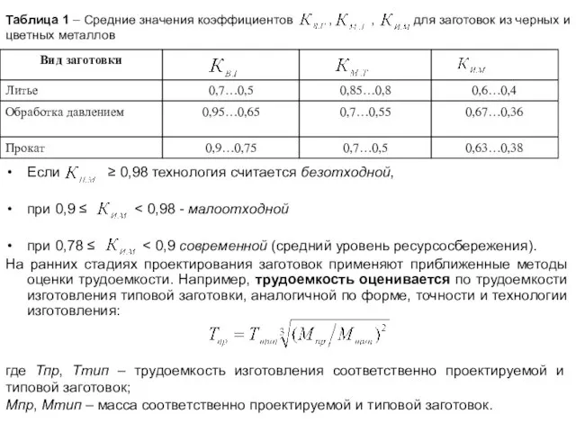 Таблица 1 – Средние значения коэффициентов , , для заготовок из