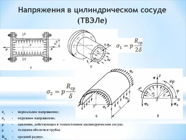 Напряжения в цилиндрическом сосуде (ТВЭЛе)