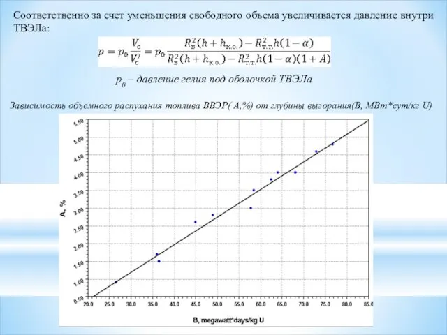 Соответственно за счет уменьшения свободного объема увеличивается давление внутри ТВЭЛа: p0