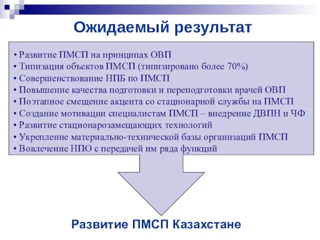 Развитие ПМСП Казахстане Развитие ПМСП на принципах ОВП Типизация объектов ПМСП