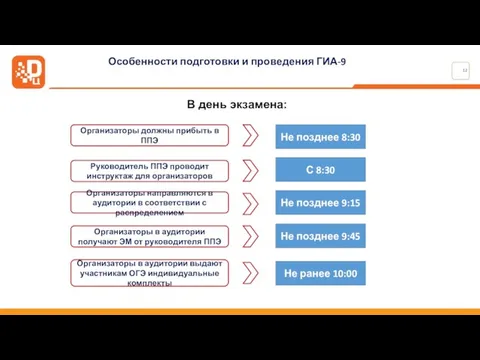 Особенности подготовки и проведения ГИА-9 Организаторы должны прибыть в ППЭ В