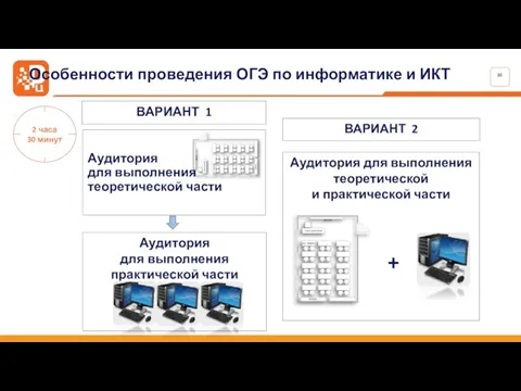 Аудитория для выполнения теоретической и практической части Аудитория для выполнения теоретической