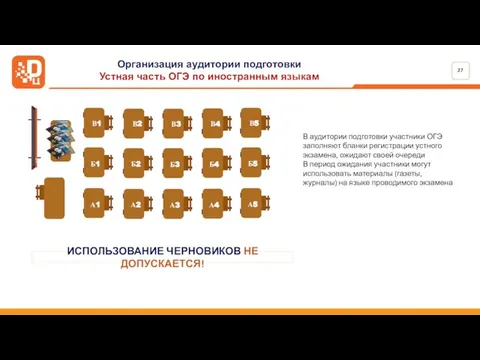 Организация аудитории подготовки Устная часть ОГЭ по иностранным языкам ИСПОЛЬЗОВАНИЕ ЧЕРНОВИКОВ